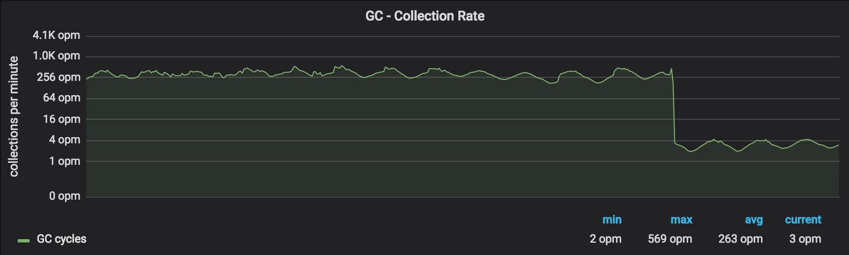 GC Reduction Graph