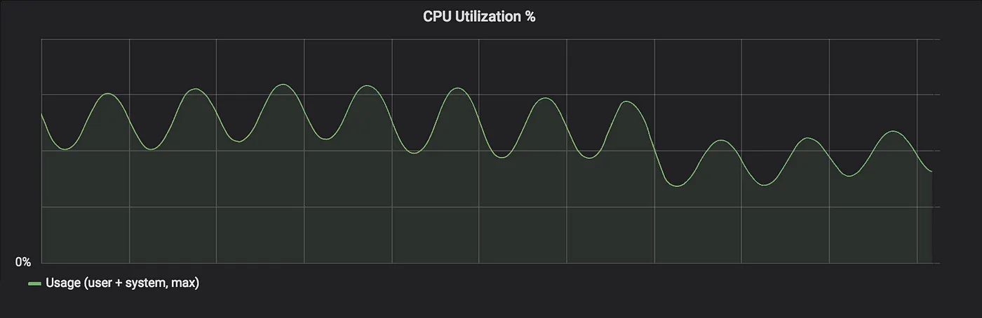 GC Reduction Graph