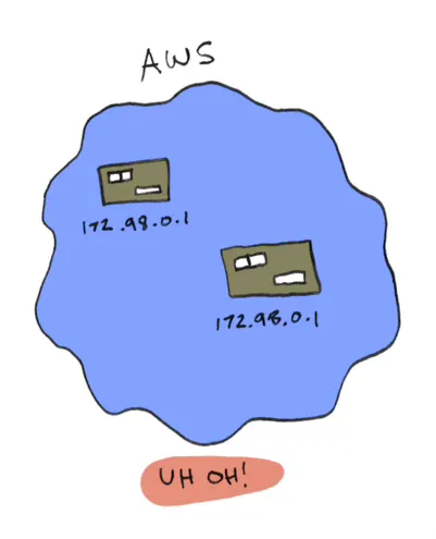 AWS中的IP冲突